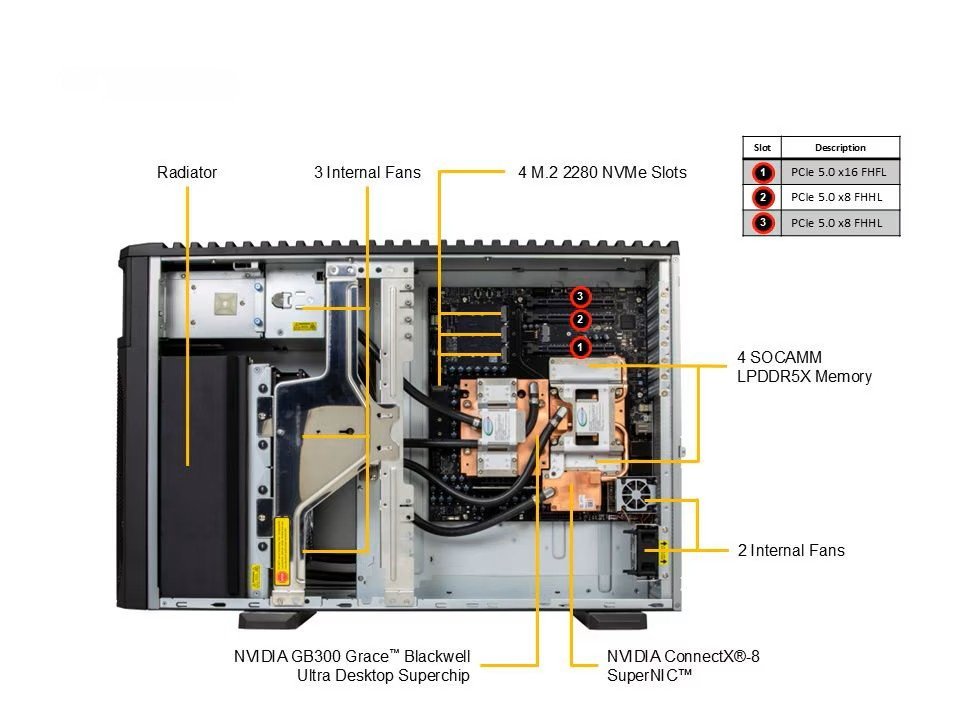 Supermicro ARS-511GD-NB-LCC-01-G2 — Internal Layout